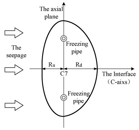 Experimental Study on Temporal and Spatial Evolutions of Temperature ...