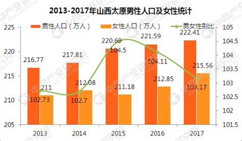 大数据视角洞察太原市疫情防控工作