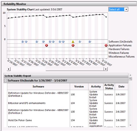 Reliability Monitor 的图像结果