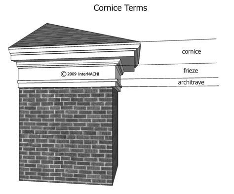 Cornice Terms - Inspection Gallery - InterNACHI®