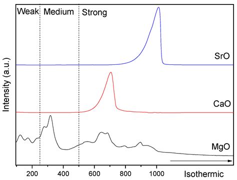 Glycerol Carbonate Production via Transesterification: The Effect of ...