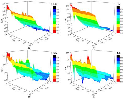 Failure Mechanisms of the Coating/Metal Interface in Waterborne ...