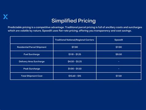 Tech-Enabled Last Mile Delivery | SpeedX