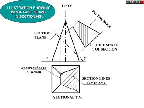 Image result for Section of Solids Engineering Graphics