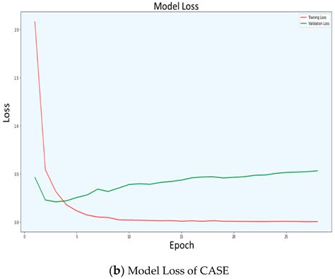 MaLang: A Decentralized Deep Learning Approach for Detecting Abusive ...