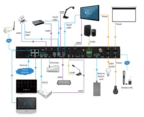 What Does AV Stand For? - Q-NEX