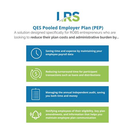 LRS offers a QES PEP designed exclusively for Rollovers as Business ...