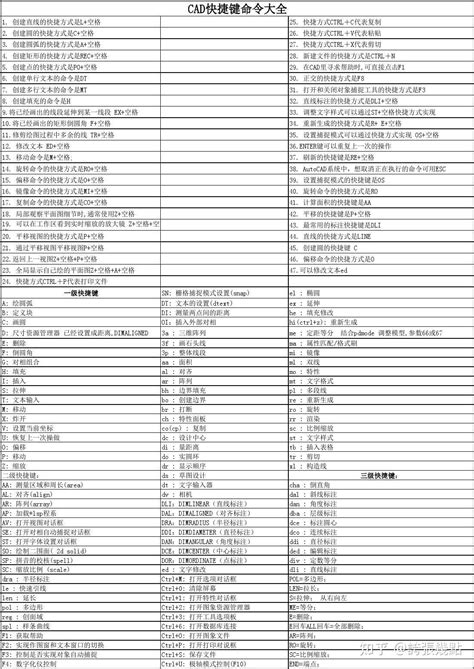 cad快捷键有哪些?AutoCAD2016快捷键命令大全 - AutoCAD | 悠悠之家