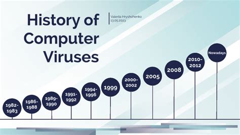 Evolution of Computer Viruses 的图像结果