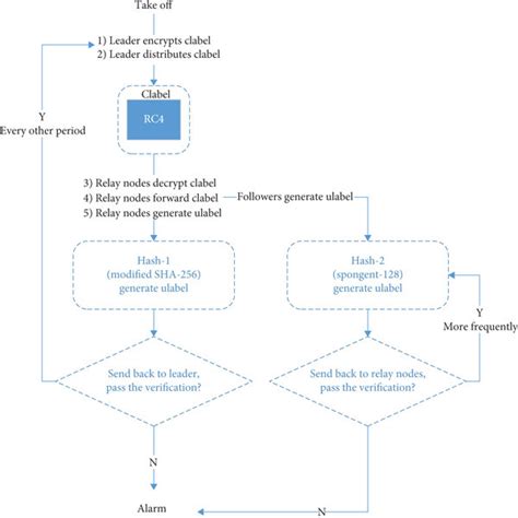 Image result for RC4 Encryption Example