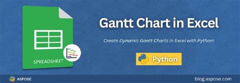 Image result for Python Gantt Chart with Multiple Columns
