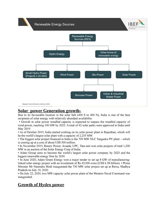 MMTE research_Of MBA Student - Solar power Generation growth- Due to ...