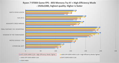 How to Boost AMD Ryzen 9000 Series Gaming Performance : AMD OPP, Memory ...