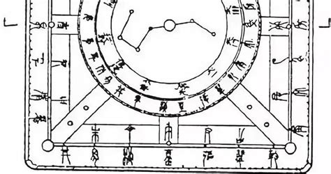 中国上古最神秘的预测术：大六壬|大六壬|六壬|占卜_新浪新闻