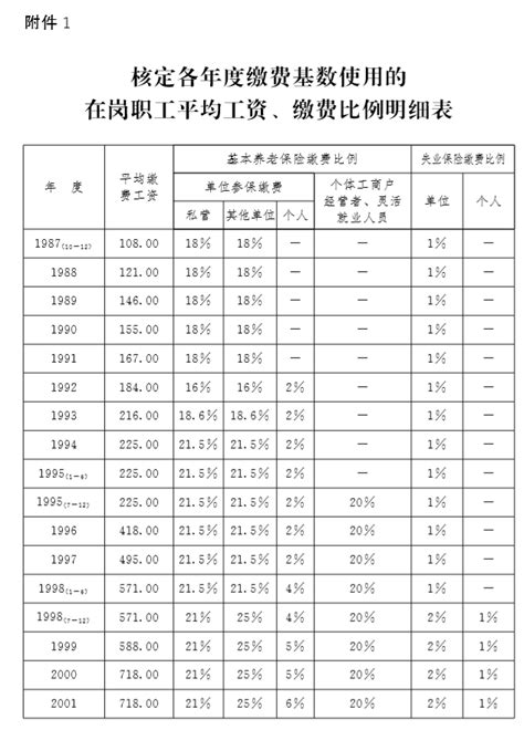 2020年北京社保缴费明细(城镇户籍+农村户籍)- 北京本地宝