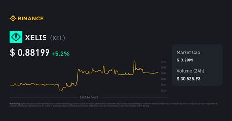 XEL Price to US Dollar | Convert XEL to USD