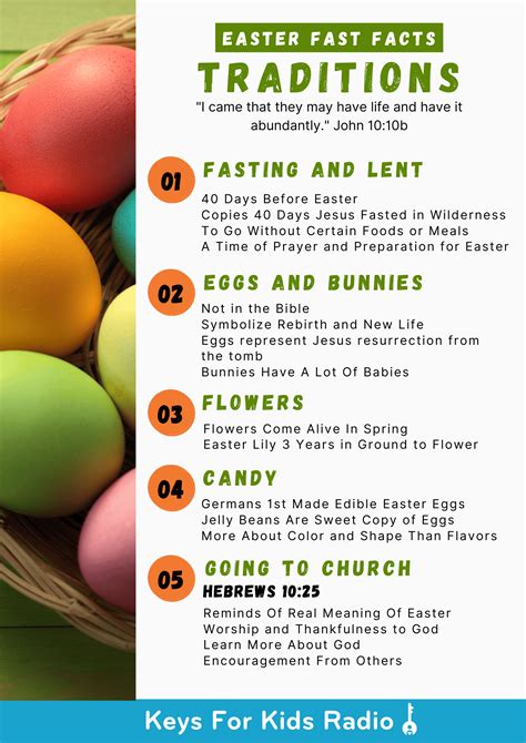 What Are YOUR Easter Traditions? – Keys For Kids Radio