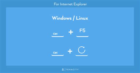 Image result for How to Use Refresh Key