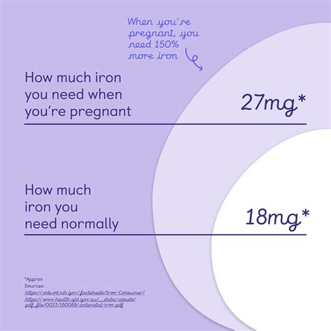 Iron Infusion During Pregnancy Nhs at Jamie Gibb blog