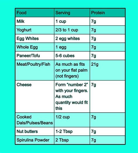 Protein: The ultimate GQ guide, including the right sources and how ...