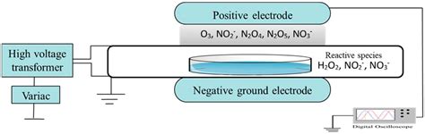 Temperature Stability and Effectiveness of Plasma-Activated Liquids ...