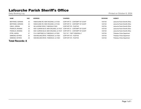 Recent Lafourche Parish Arrest | Local News | lafourchegazette.com