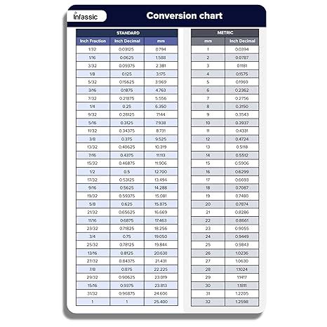 Infassic Fraction To Decimal To Millimeter (mm) Conversion Chart Magnet ...