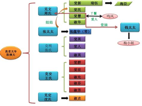 老九门人物关系图,角色关系,人物介绍_电视剧_电视猫