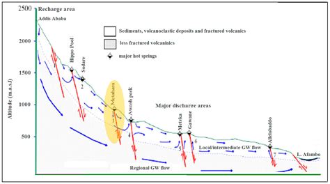 Delineating the Drainage Structure and Sources of Groundwater Flux for ...