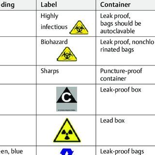 Image result for Types of Waste Disposal Methods