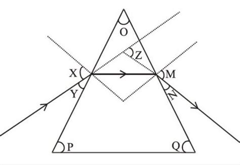 The path of a ray of light passing through a glass prism is shown below ...