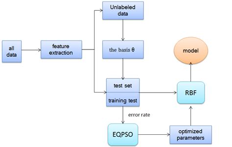 Self-Learning Algorithm Chart 的图像结果