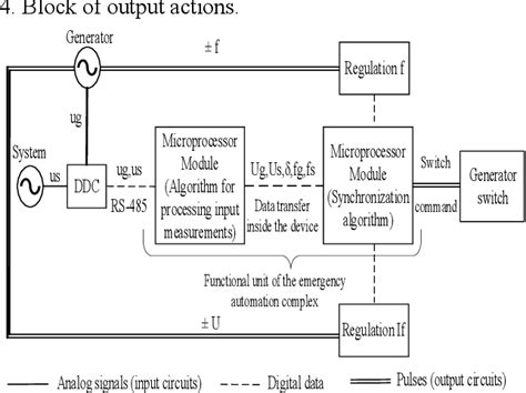 Basic Generator Synchronization 的图像结果