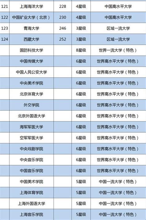 2017年双一流大学排行榜, 依据教育部第四轮学科评估|学科|大学|教育部_新浪新闻