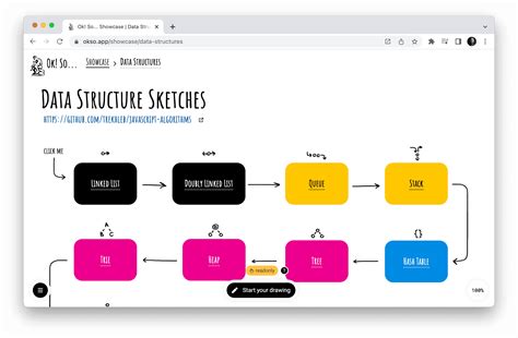 Data Structure Template 的图像结果