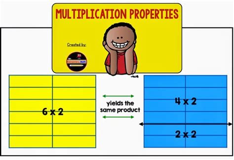 Image result for Multiplicative Function Properties