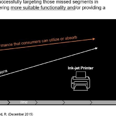 Platform Business Model Map 的图像结果