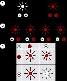 Laws of Inheritance Class 10 的图像结果