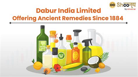 History of Dabur India Limited| Founder, Brands, and Growth Story