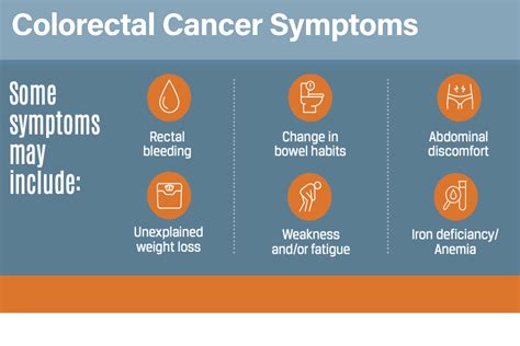 Colorectal Cancer Symptoms: Know the Signs - Cancer Care of North Florida