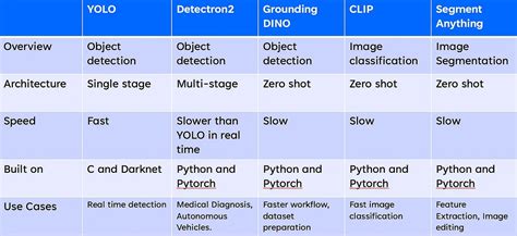 Computer Vision Bounding Box Example 的图像结果