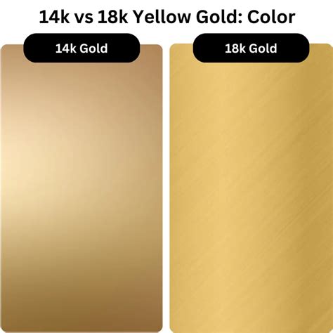 14k vs 18k Gold: What Is the Difference? - International Gem Society