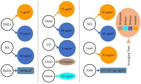 Innovations in Air Quality Monitoring: Sensors, IoT and Future Research