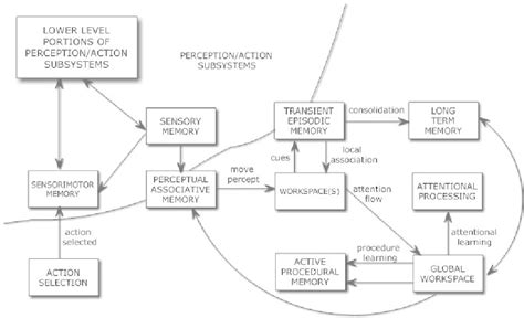 Components of General Intelligence 的图像结果