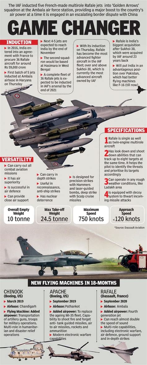 Chinook, Apache And Rafale: Western Front Gets More Airpower In 18 ...