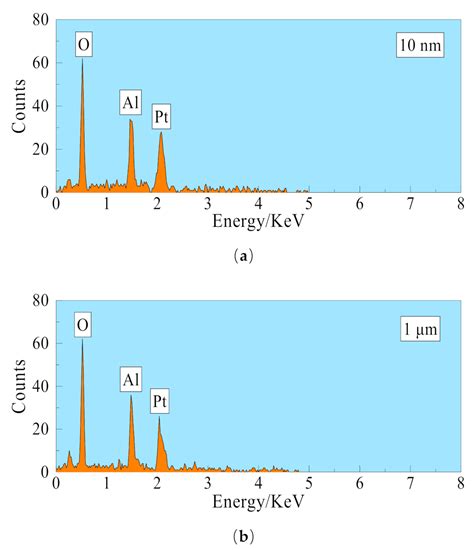 Experimental Study on a Ceramic Membrane Condenser with Air Medium for ...