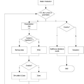 Computer Simulation for Risk 的图像结果