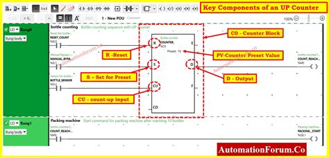 Image result for Programming plc Counters
