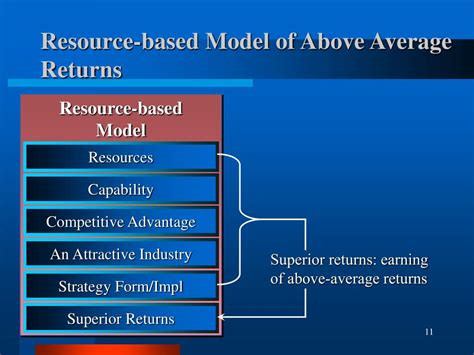 Core Competitiveness 的图像结果