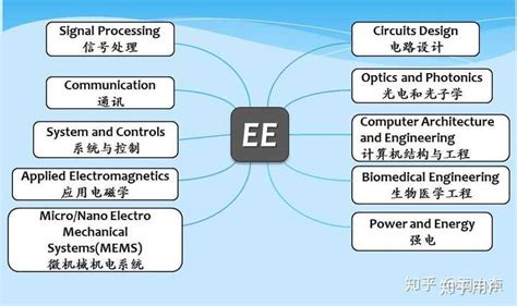 当电子工程师需要什么证书,资历和工作经验？一般电子工程师都是几岁可以当上的